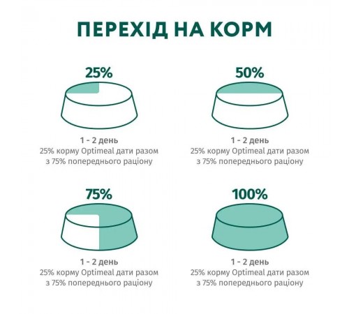 Вологий корм для собак Optimeal Complete Canned Pet Food Adult 3+1 pouch 400 г - асорті