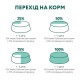 Вологий корм для собак Optimeal Complete Canned Pet Food Adult 3+1 pouch 400 г - асорті