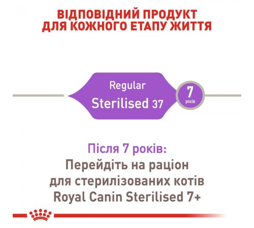 Набір сухого і вологого корму для котів Royal Canin Sterilised 2 кг + 6 шт х 85 г pouch