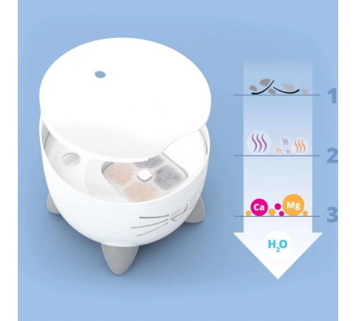 Фільтр змінний Catit для питного фонтану Catit Pixi 3 шт