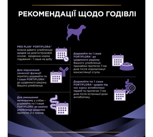 Пробіотик для собак Pro Plan Fortiflora 30 шт