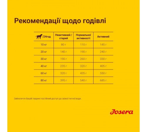 Сухий корм для собак Josera Optiness Adult 900 г - ягня