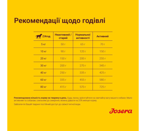 Сухий корм для собак Josera Balance 15 кг - домашня птиця