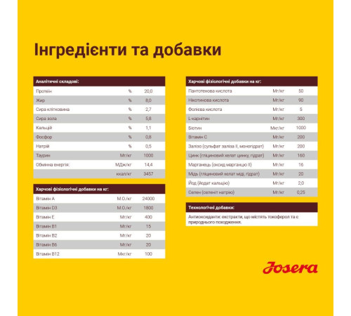 Сухий корм для собак Josera Balance 15 кг - домашня птиця