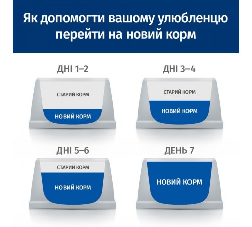 Сухий корм для собак Hill's Prescription Diet i/d Stress Mini 1 кг - курка