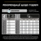 Сухий корм для цуценят великих порід Pro Plan Puppy large Robust 12 кг (курка)