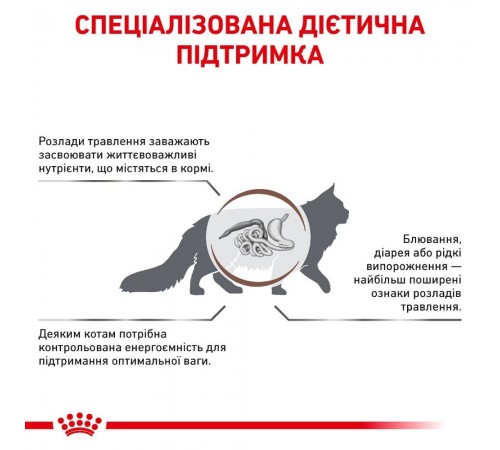 Сухий корм для котів Royal Canin Gastro Intestinal Moderate Calorie 400 г