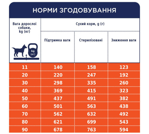 Сухий корм для собак Club 4 Paws Premium Adult Medium & Large Breeds Light 5 кг - індичка