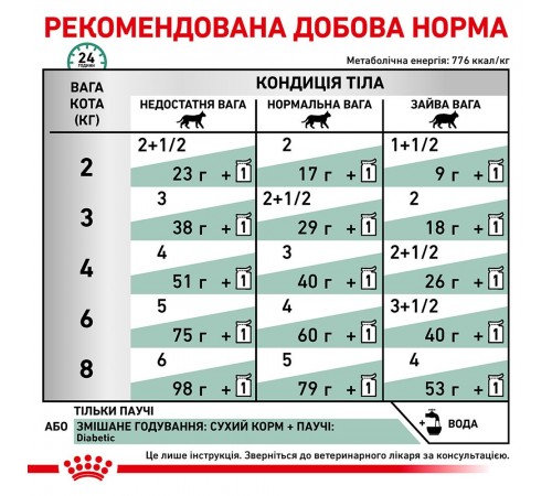 Вологий корм для котів Royal Canin Diabetic Gravy pouch 85 г