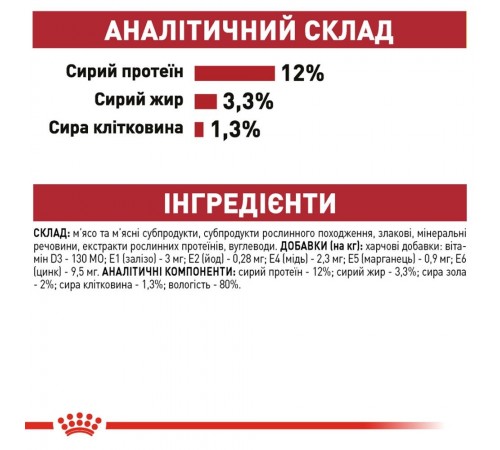 Вологий корм для котів Royal Canin Instinctive Loaf pouch 85 г