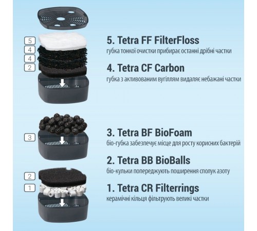 Зовнішній фільтр Tetra EX 700 Plus Filter для акваріума 200 л